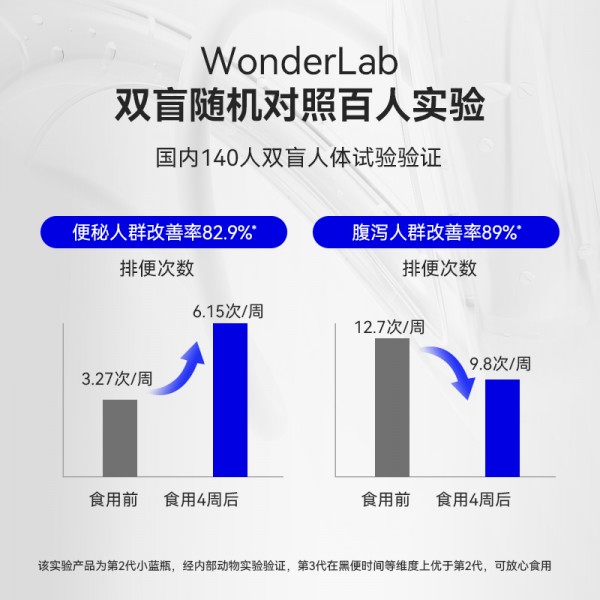 万益蓝WonderLab_益家小蓝瓶 益生菌即食乳酸菌食品_40瓶装  Y