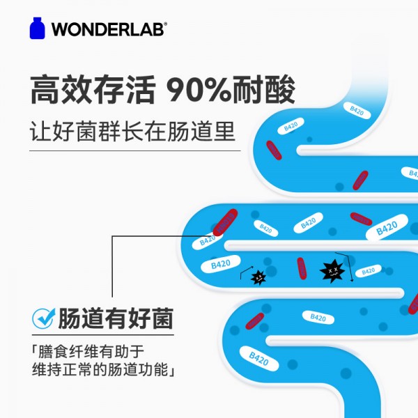 万益蓝WonderLab_wonder4shape益生菌即食乳酸菌食品_10瓶装   Y