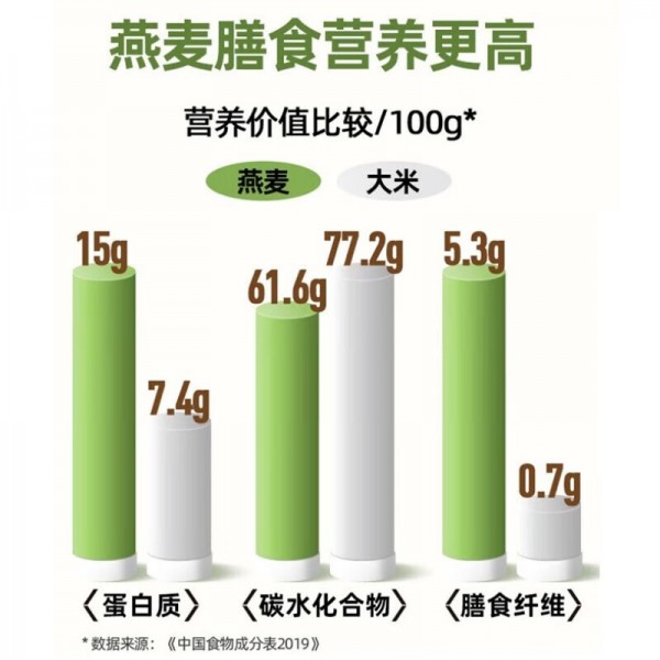 阴山优麦有机燕麦米500克（铝箔）