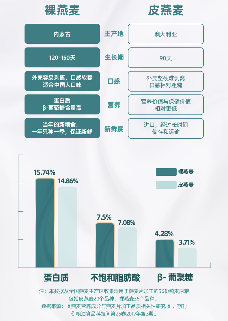 1000g桶装纯燕麦片详情源文件_05.jpg